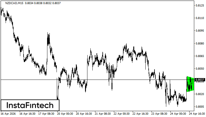B&yacute;č&iacute; symetrick&yacute; trojuholn&iacute;k
