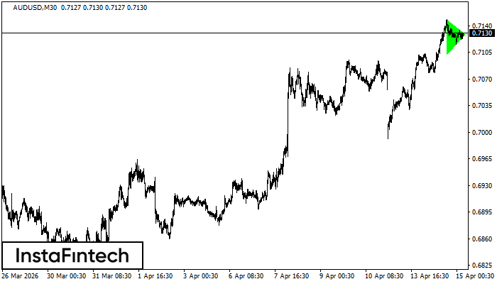 Bullisches symmetrisches Dreieck