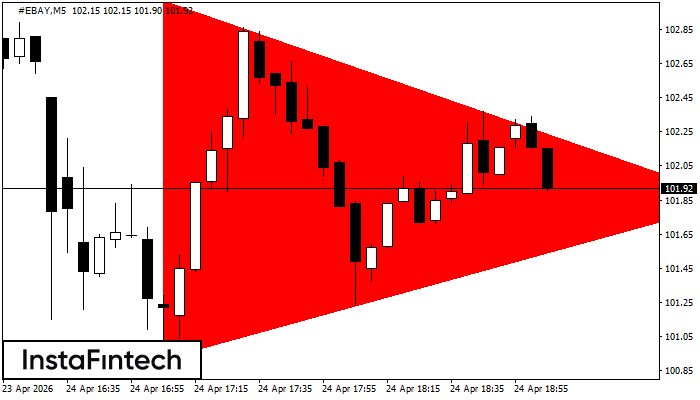 Niedźwiedzi Tr&oacute;jkąt Symetryczny