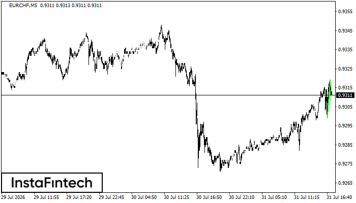 Panji Bullish