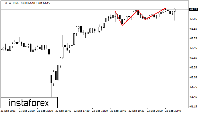 what does it mean m5 in forex