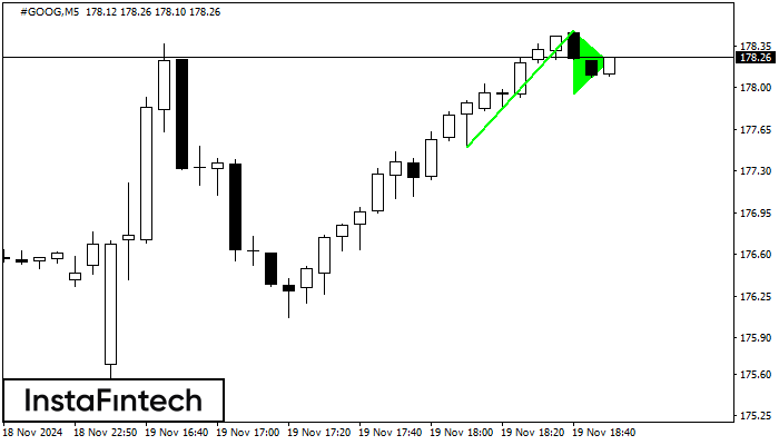 Panji Bullish