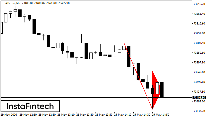 Bearish pennant