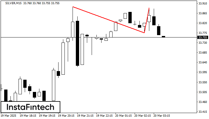 Double Top SILVER M15