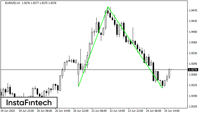 Double Bottom EURNZD H1