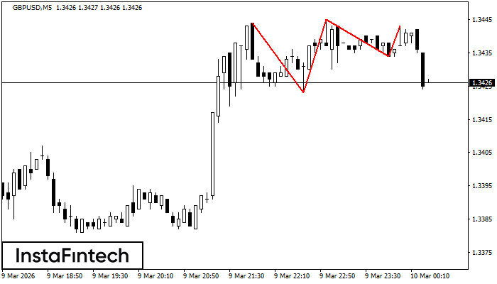 ट्रिपल टॉप