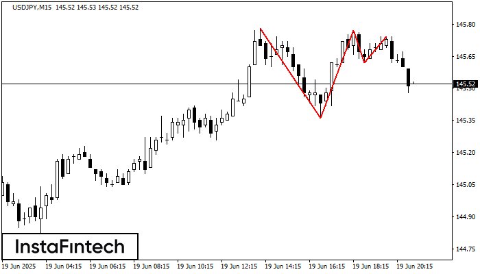 Triple Top USDJPY M15