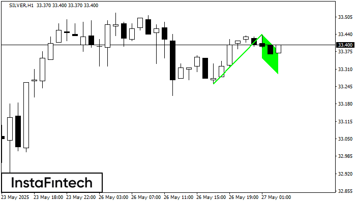 ����� ���� SILVER H1