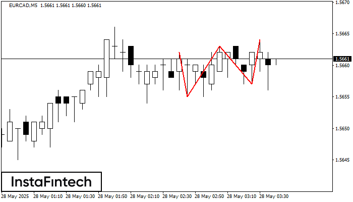 Triple Top EURCAD M5