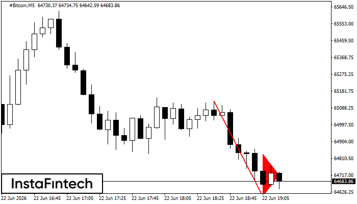 Bearish pennant