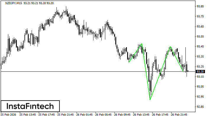 Перевернутая голова и плечи