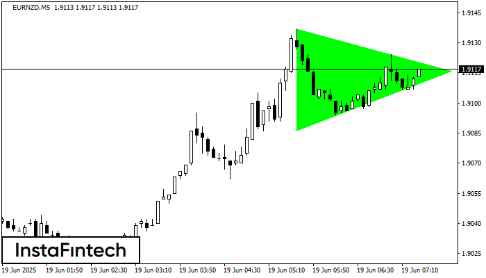 Bullish Symmetrical Triangle EURNZD M5