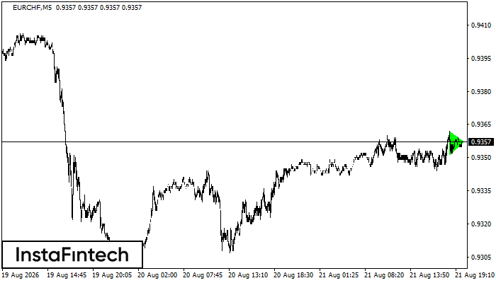 Бычий симметричный треугольник