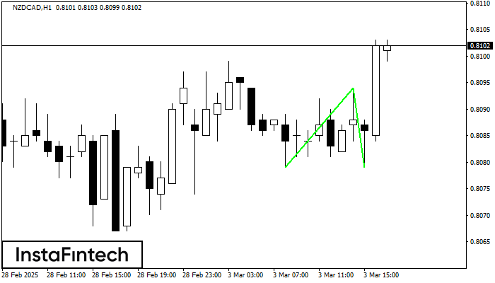 Double Bottom