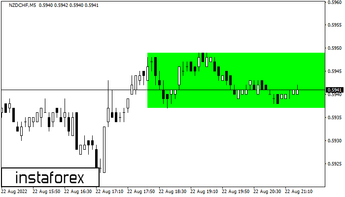 forex session times