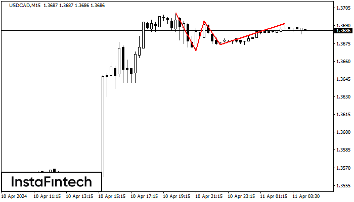 Triple Top USDCAD M15
