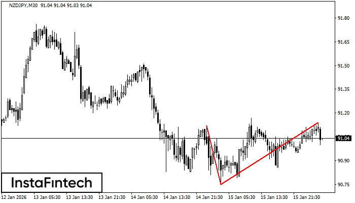 Двойная вершина