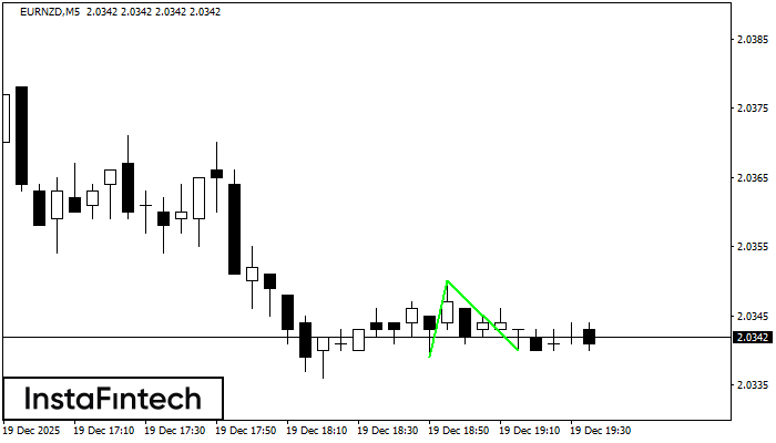 Đ&aacute;y đ&ocirc;i