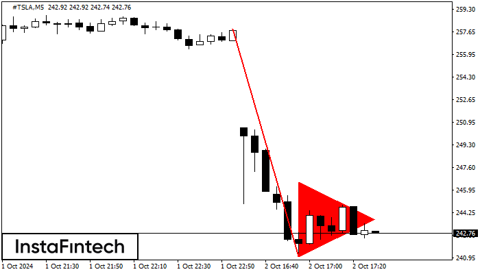 Bearish pennant