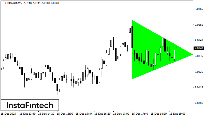 Tri&aacute;ngulo Sim&eacute;trico Alcista