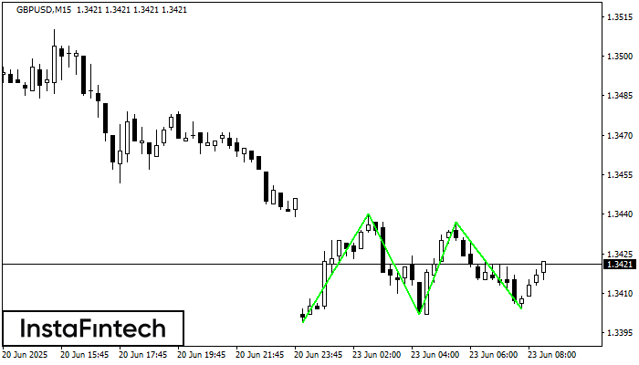 Triple Bottom GBPUSD M15