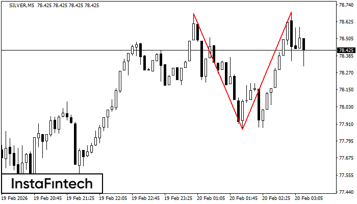 Двойная вершина