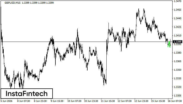 Double Bottom