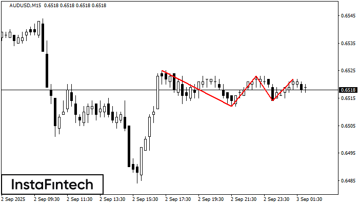 Triple Top AUDUSD M15