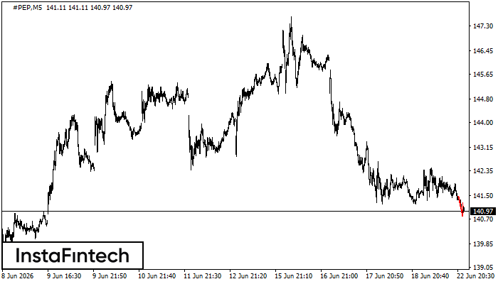 Panji Bearish