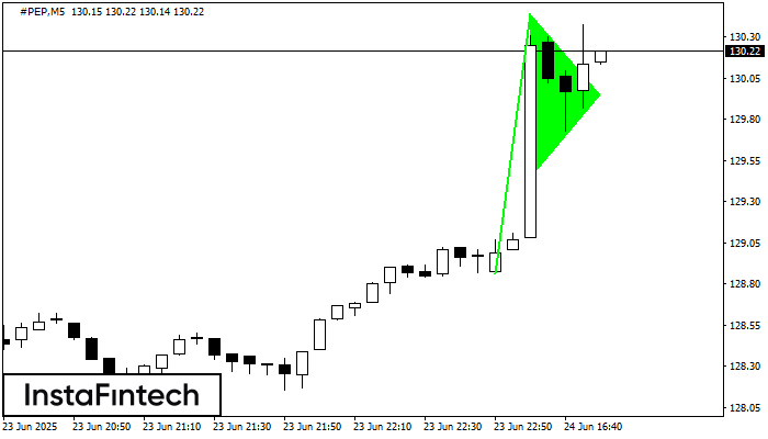 Bullish pennant #PEP M5