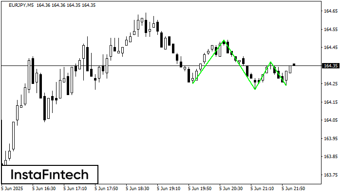 Fundo triplo EURJPY M5