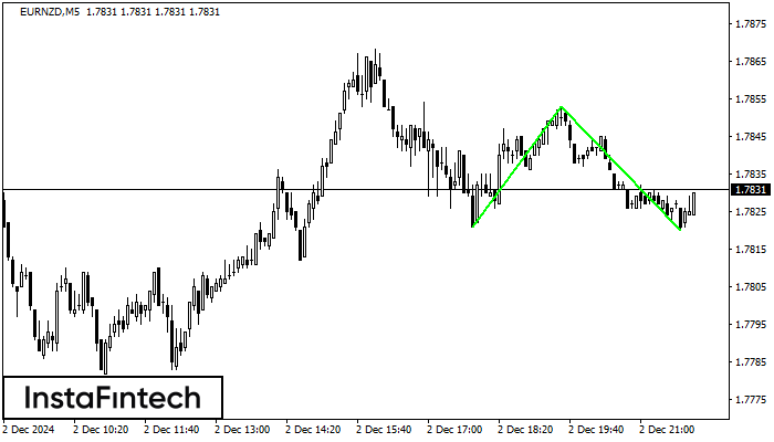 Double Bottom