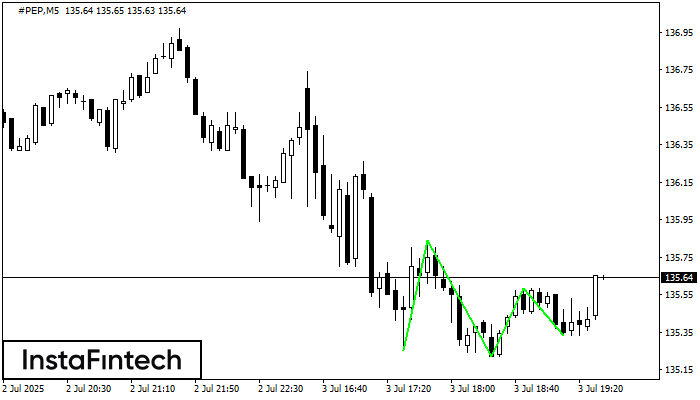 Triple Bottom #PEP M5