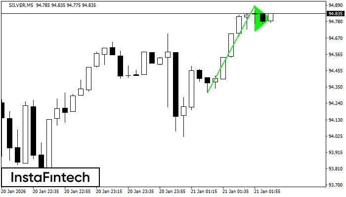Bander&iacute;n alcista