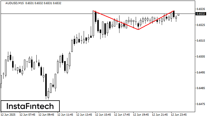 Double Top AUDUSD M15