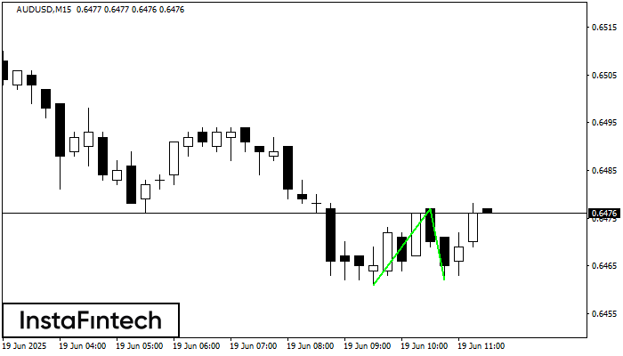 Double Bottom AUDUSD M15