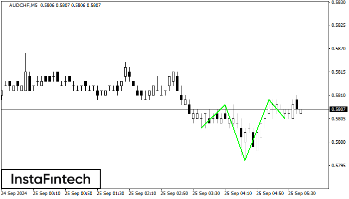 Обърнати глава и рамене