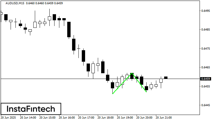 Двойное дно AUDUSD M15