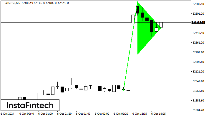 Bullish pennant #Bitcoin M5