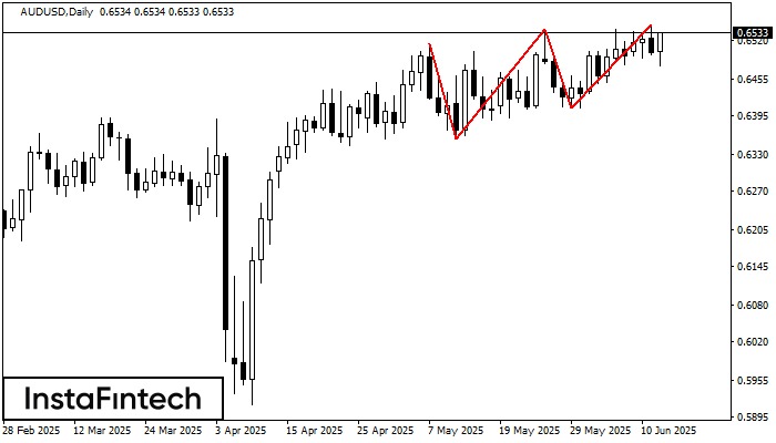 รูปแบบกราฟจุดสามยอด (Triple Top) AUDUSD D1