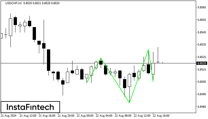 Odwr&oacute;cona Głowa z Ramionami