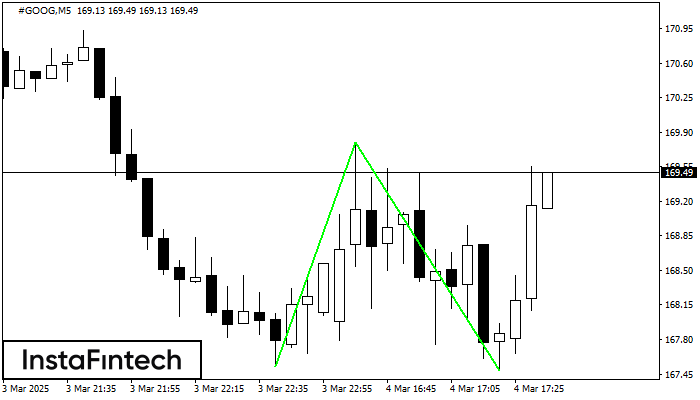 Double Bottom