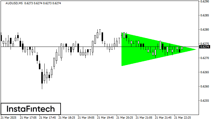 Bullish Symmetrical Triangle AUDUSD M5