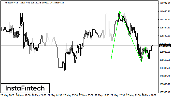 Triple Bottom #Bitcoin M15