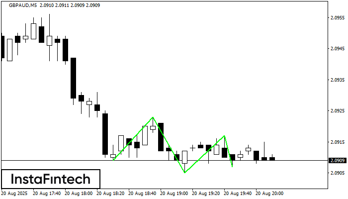 Triple Bottom GBPAUD M5