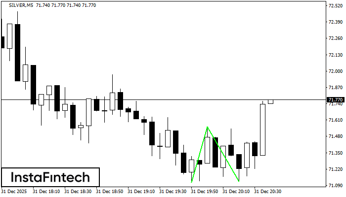 Двойно дъно