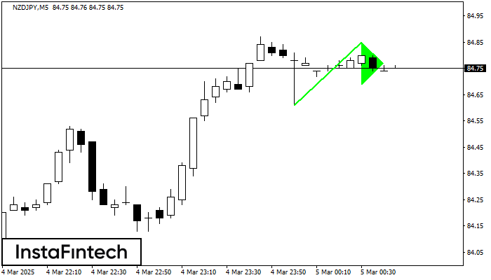 Bullish pennant