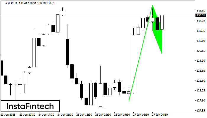 Bullish Flag #PEP H1