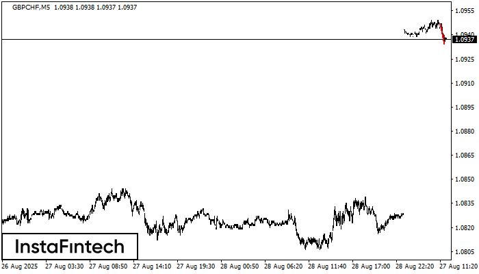 Bearish Pennant