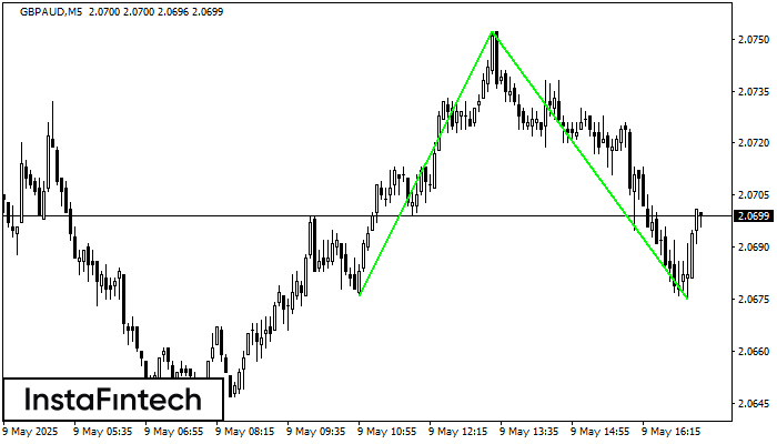 Двойное дно GBPAUD M5